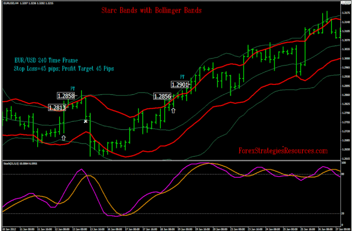 bollinger bands mt4 code