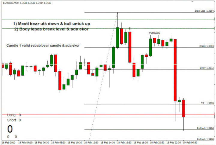 metatrader 4 divergent indicators & warnings