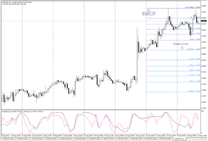 Harmony 9 forex indicator