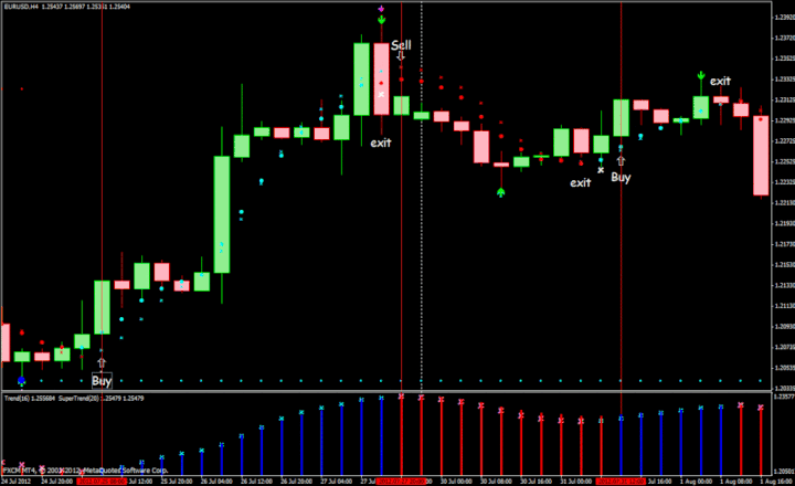 forex 4h system