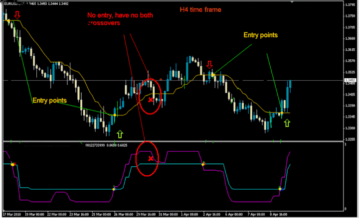 4h trader advanced trading system