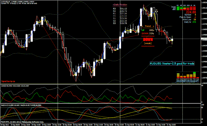 Perfect forex trading strategy