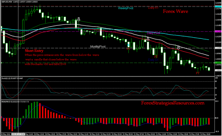 Kg Wave Trading System - 