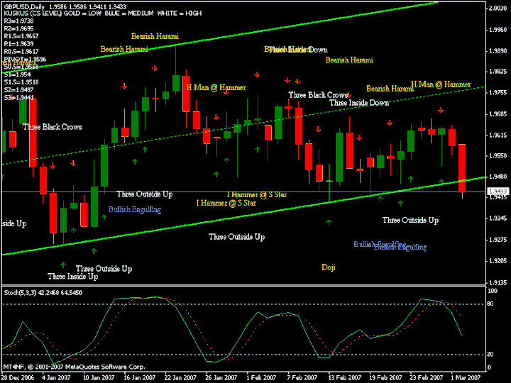 cs forex
