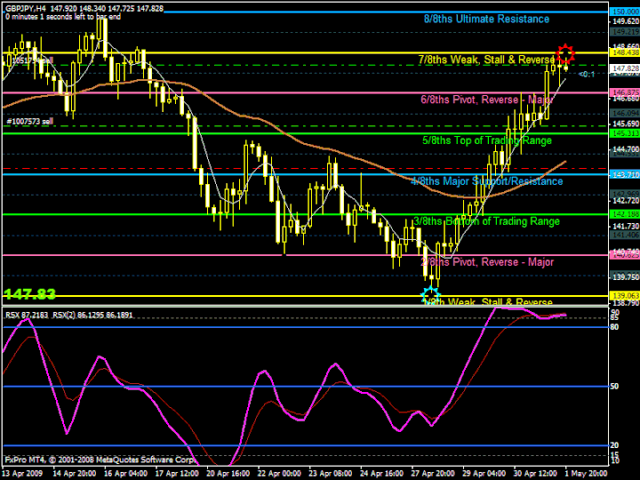 Forex octave system