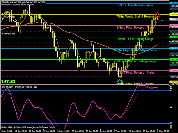 4h forex trading system