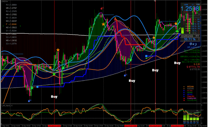 ribbon trader metatrader elliott