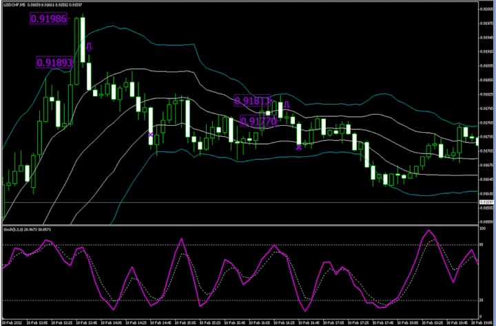  Resources  Forex Tradingfree forex trading signals and FX Forecast