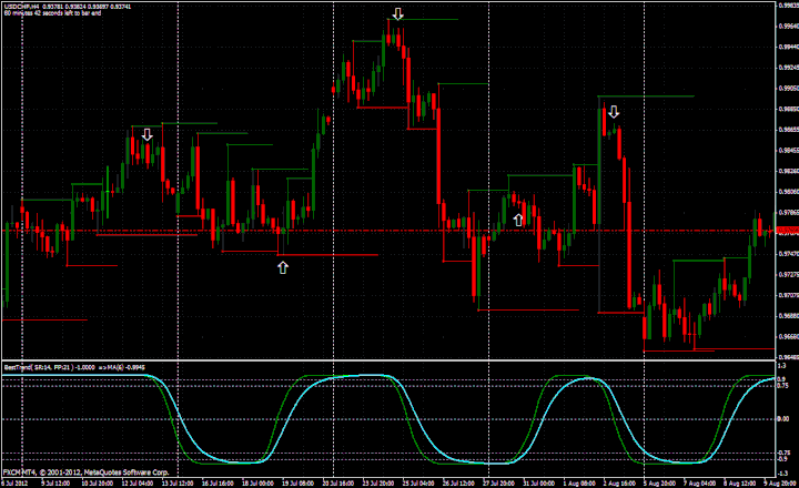 long term trend indicator mt4