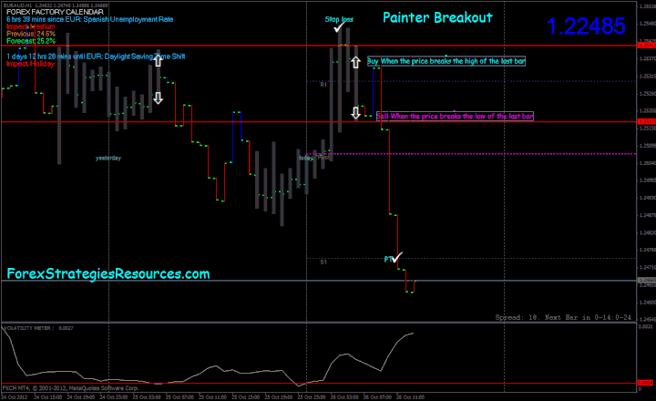 Painter Breakout