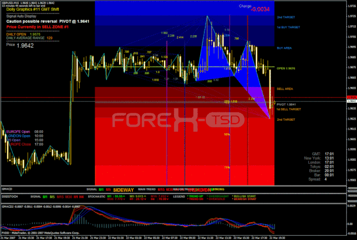 Stealth forex v10 indicators system