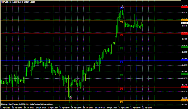 murrey math forex trading system