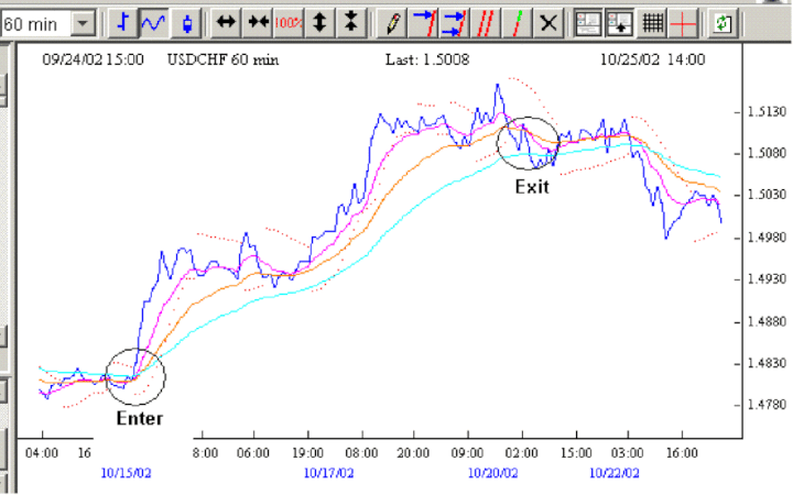 Profit System !   Trading System Forex Strategies Forex Resources - 