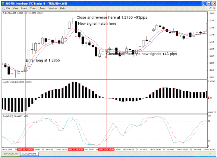 stop loss forex 5 min