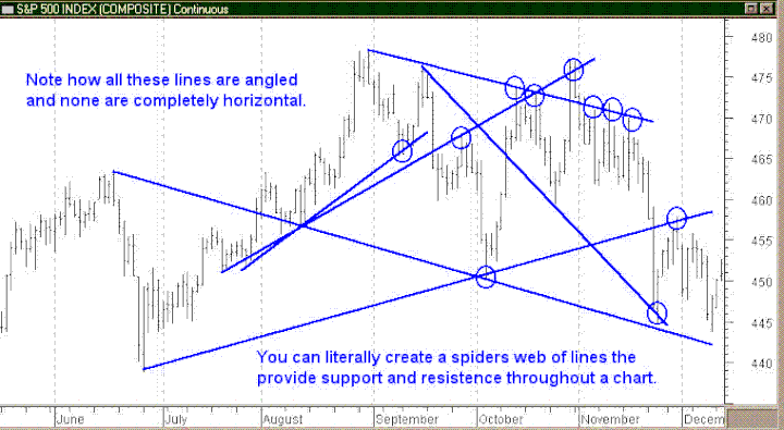 36 Tutorial Support And Resistance Forex Strategies Forex - 