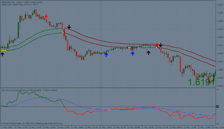 rsi exit strategy