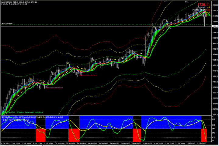 Forex Exit Signal Indicator Exit Strategy 6 Tight Stop Timing - 