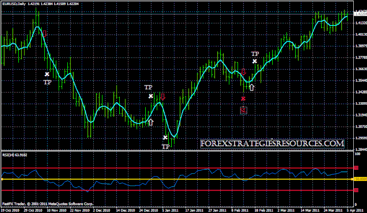 rsi 5 trading system