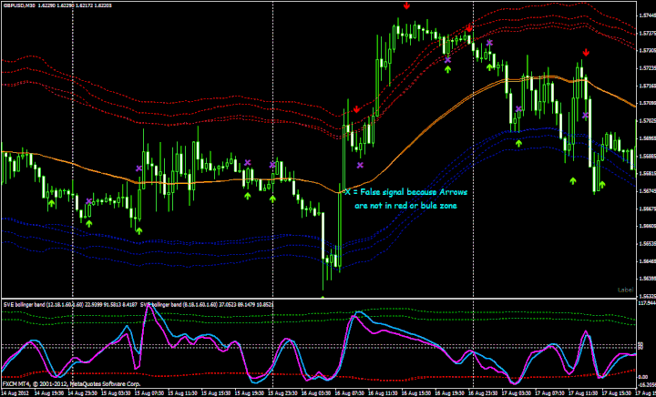 forex tma