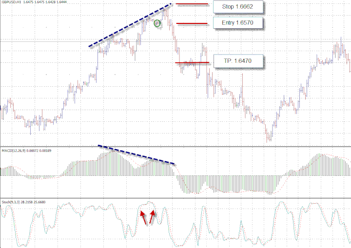 Divergence Trading System Pdf Rsi Trading Strategy The Rsi 80 20 - 