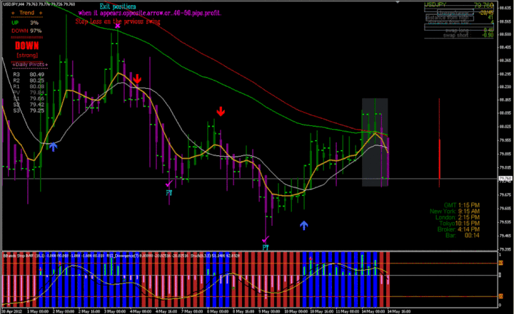 when does forex trading stop