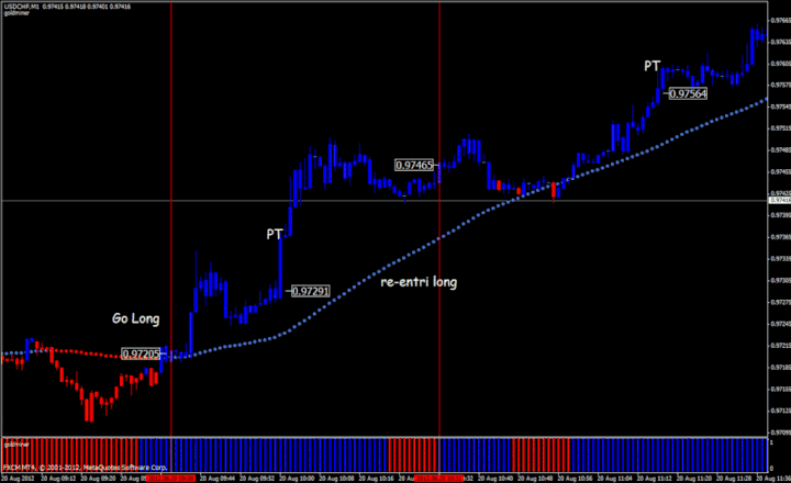 Golminer Forex Scalping Forex Strategies Forex Golminer Forex Scalping Forex Strategies Forex