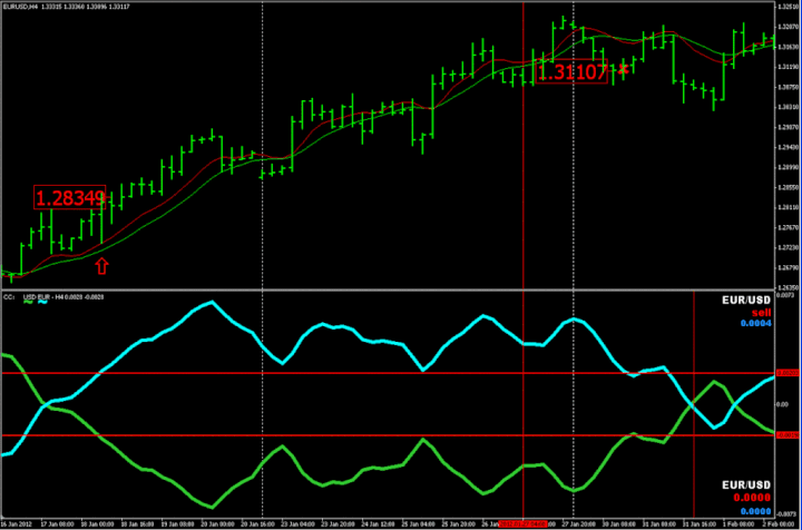 trendline forex ea