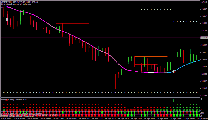 golden v3 forex