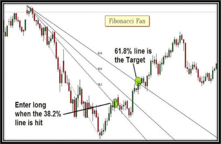 Fibonacci Fan Lon Entry