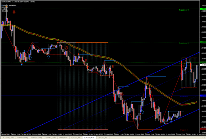 123 Pattern System