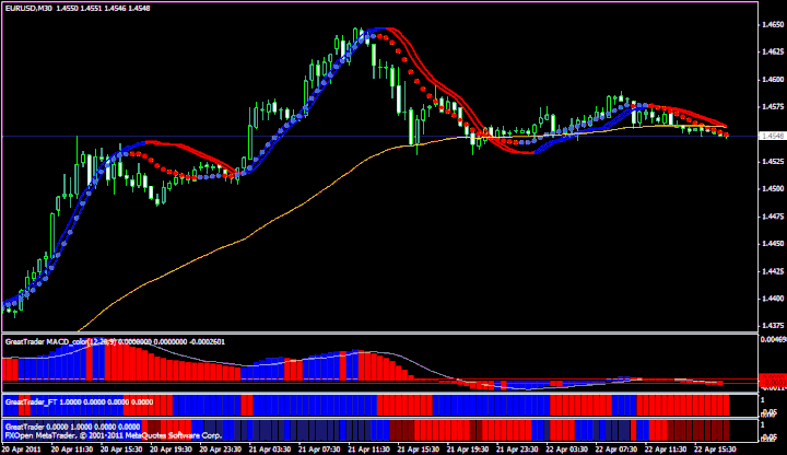 great trader forex trading system