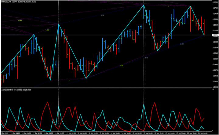 forex factory scalping ea