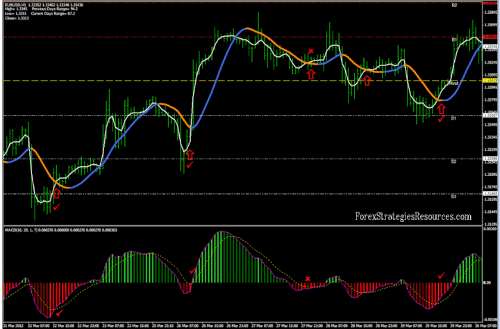 H1 Chart