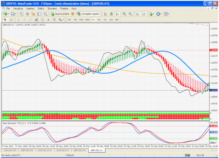 x3 albion prelude trading system extension