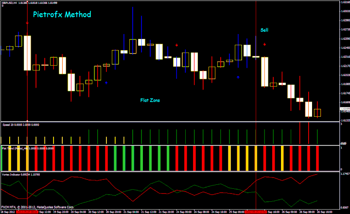 Pietrofx Method Trading System Forex Strategies Forex Pietrofx Method Trading System Forex Strategies Forex