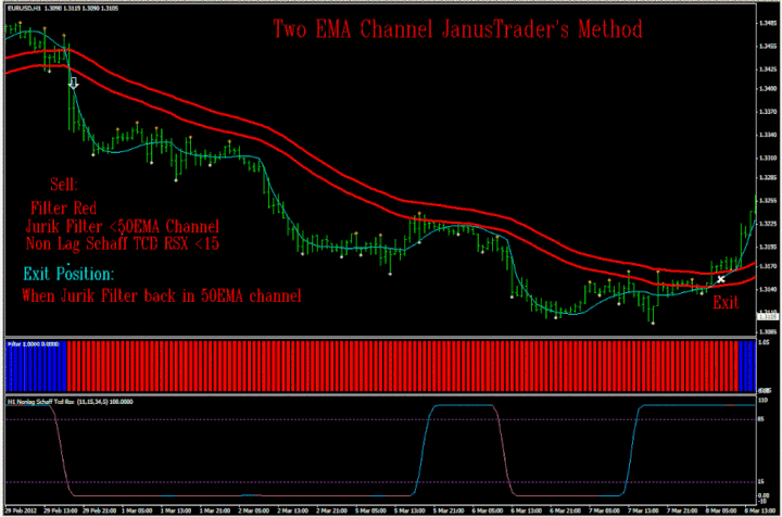 buy zone indicator for metastock