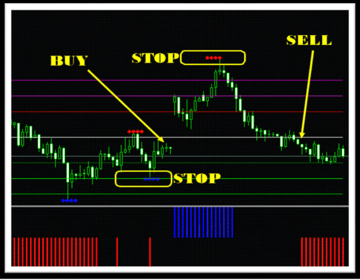 support and resistance trading system forex