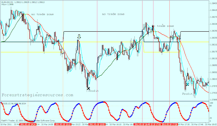 Extreme scalping modified