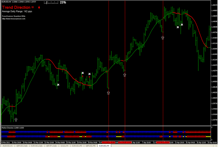 forex trend direction indicator nightmare foxy jumpscare