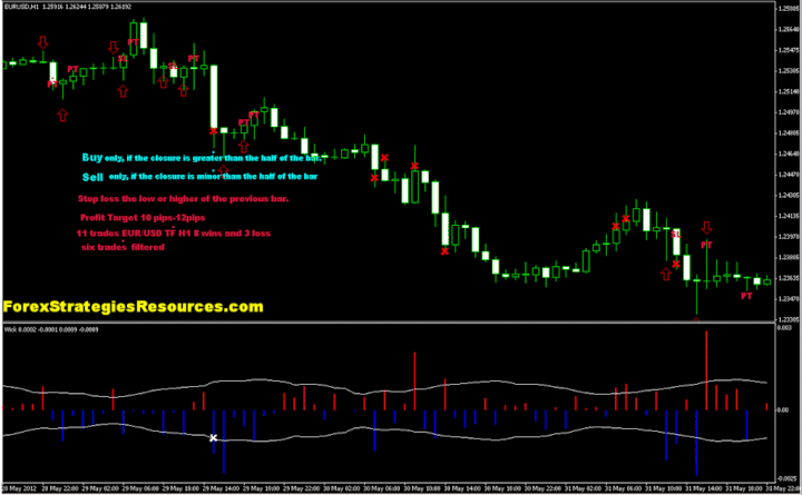 download strategy for binary option scalping