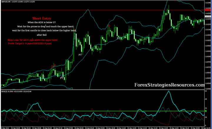 bollinger bands range with adx filter ea