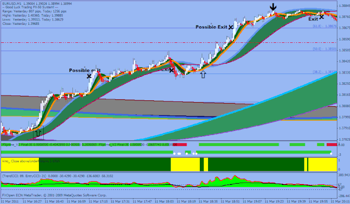 Action Trade Trading System