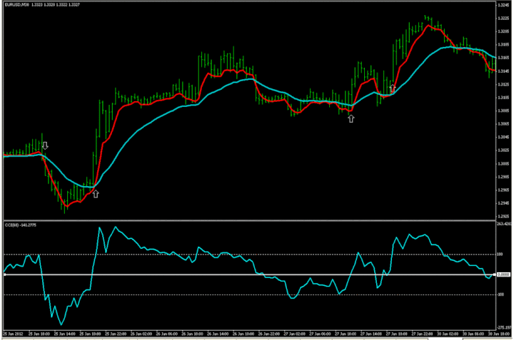 forex trading strategies resources