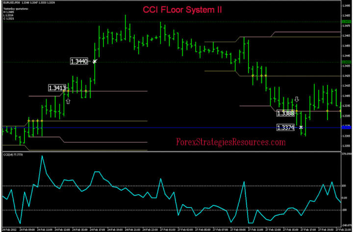 broker forex forex system trading floor