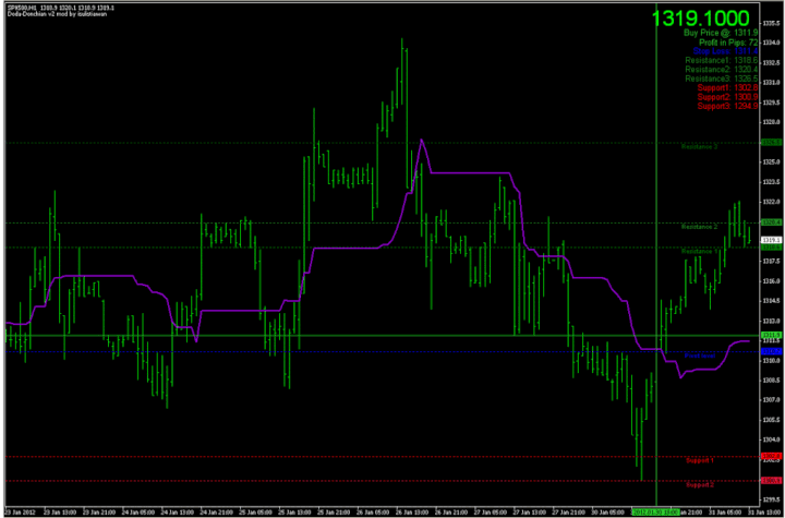 Forex Resources Forex Tradingfree forex trading signals and FX