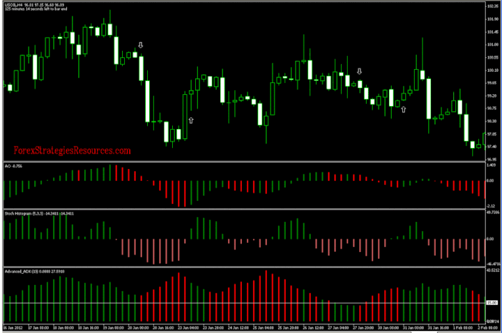 awesome indicator system forex