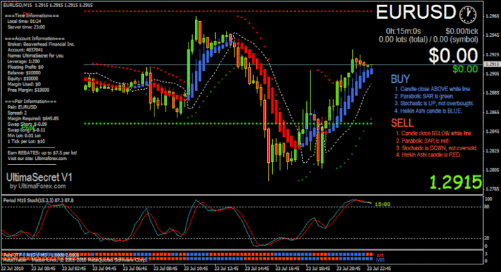 mt4 automated trading systems