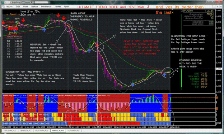 forex market reversal times