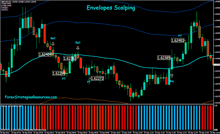 Forex Scalping Ea 4 - 