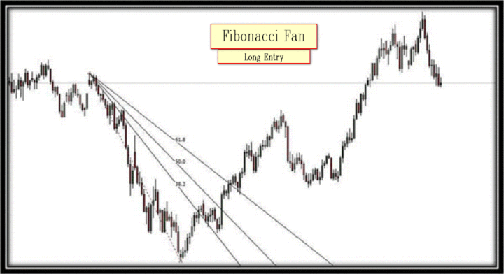 Fibonacci Fan Long Entry